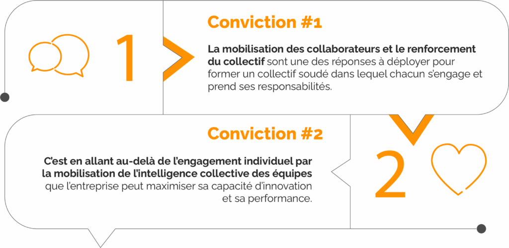 convictions professionnelles